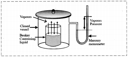 Maharashtra Board Solutions Class 11-Chemistry: Chapter 10- States of Matter 4.E