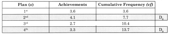 Maharashtra Board Solutions Class 11-Economics: Chapter 10- Economic Planning in India