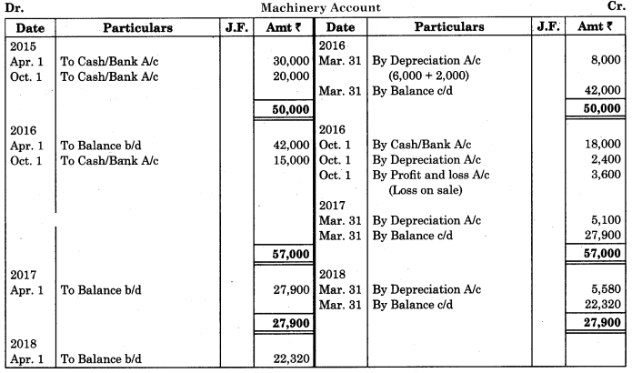 Maharashtra Board Solutions Class 11-Book Keeping and Accountancy: Chapter 7- Depreciation 5