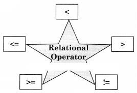 Maharashtra Board Solutions Class 11-Information Technology: Chapter 3- Impressive Web Designing  2.4