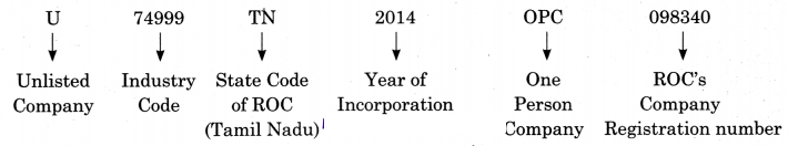 Maharashtra Board Solutions Class 11-Secretarial Practice: Chapter 3- Formation of a Company Question 1