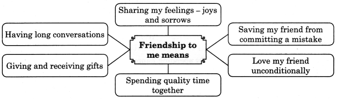 Maharashtra Board Solutions Class 11-English Yuvakbharati (Prose): Chapter 1- Being Neighborly i