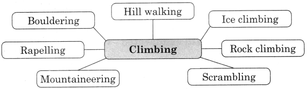 Maharashtra Board Solutions Class 11-English Yuvakbharati (Prose): Chapter 2- On To The Summit: We Reach The Top 1