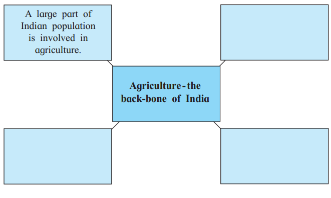 Maharashtra Board Solutions Class 11-English Yuvakbharati (Poetry): Chapter 2- The Sower iv