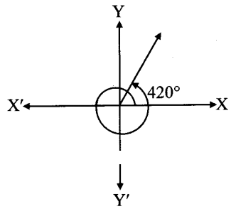 Maharashtra Board Solutions Class 11-Arts & Science Maths (Part 1): Chapter 1- Angle and its Measurement 