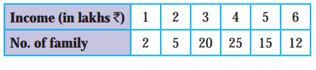 Maharashtra Board Solutions Class 11-Economics: Chapter 3- Partition Values 4.2