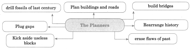 Maharashtra Board Solutions Class 11-English Yuvakbharati (Poetry): Chapter 6- The Planners