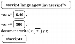 Maharashtra Board Solutions Class 11-Information Technology: Chapter 3- Impressive Web Designing  3.1