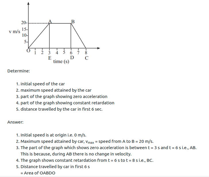 Maharashtra Board Solutions Class 11-Physics: Chapter 4- Laws of Motion
