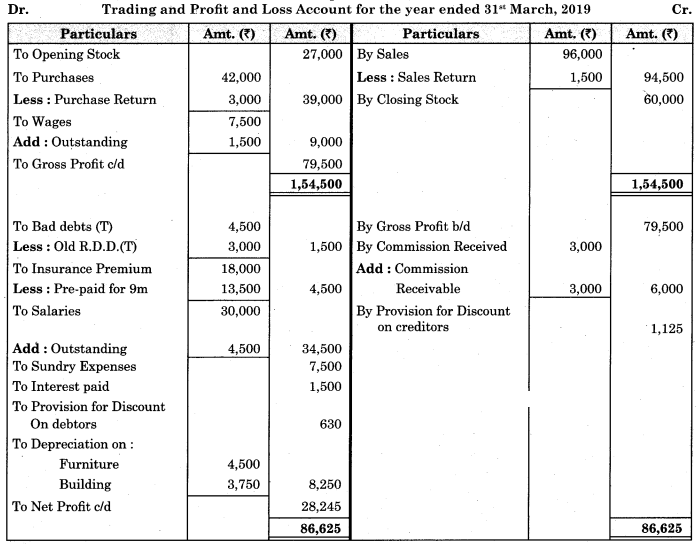 Maharashtra Board Solutions Class 11-Book Keeping and Accountancy: Chapter 9- Final Accounts of a Proprietary Concern 7