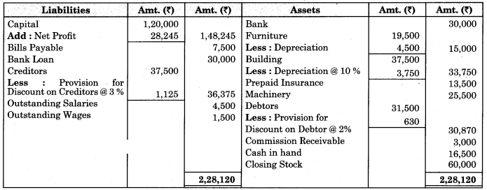 Maharashtra Board Solutions Class 11-Book Keeping and Accountancy: Chapter 9- Final Accounts of a Proprietary Concern 7