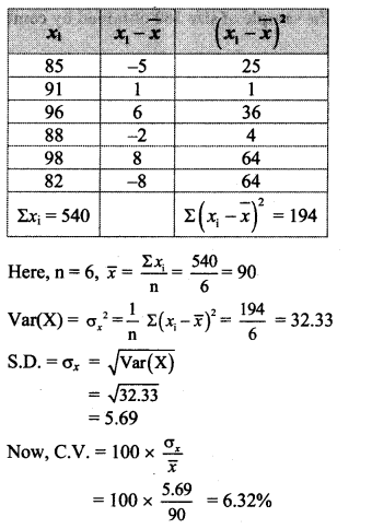 Maharashtra Board Solutions Class 11-Arts & Science Maths (Part 1): Chapter 8- Measures of Dispersion Ex 8.3