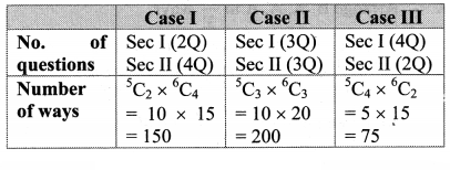 Maharashtra Board Solutions Class 11-Arts & Science Maths (Part 2): Chapter 3- Permutations and Combination Ex . 3.6