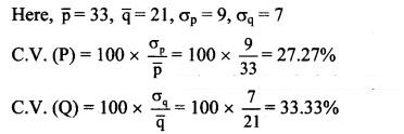 Maharashtra Board Solutions Class 11-Arts & Science Maths (Part 1): Chapter 8- Measures of Dispersion Ex 8.3