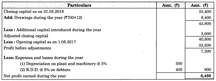 Maharashtra Board Solutions Class 11-Book Keeping and Accountancy: Chapter 10- Single Entry System 10