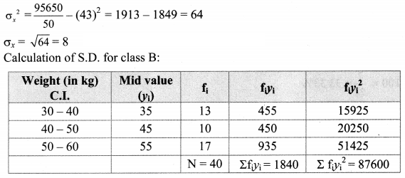 Maharashtra Board Solutions Class 11-Arts & Science Maths (Part 1): Chapter 8- Measures of Dispersion Ex 8.3