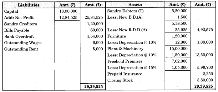 Maharashtra Board Solutions Class 11-Book Keeping and Accountancy: Chapter 9- Final Accounts of a Proprietary Concern 9