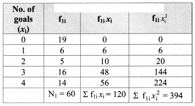 Maharashtra Board Solutions Class 11-Arts & Science Maths (Part 1): Chapter 8- Measures of Dispersion Ex 8.3