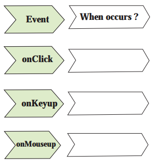 Maharashtra Board Solutions Class 11-Information Technology: Chapter 3- Impressive Web Designing  8.1