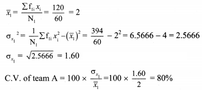 Maharashtra Board Solutions Class 11-Arts & Science Maths (Part 1): Chapter 8- Measures of Dispersion Ex 8.3