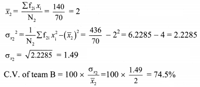 Maharashtra Board Solutions Class 11-Arts & Science Maths (Part 1): Chapter 8- Measures of Dispersion Ex 8.3