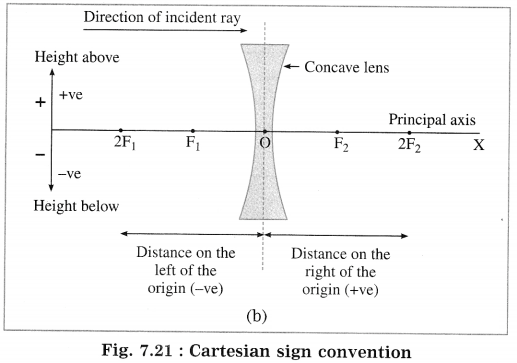Maharashtra Board Solutions for Class 10- Science (Part 1): Chapter 7- Lenses