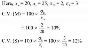 Maharashtra Board Solutions Class 11-Arts & Science Maths (Part 1): Chapter 8- Measures of Dispersion Ex 8.3