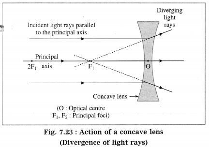 Maharashtra Board Solutions for Class 10- Science (Part 1): Chapter 7- Lenses