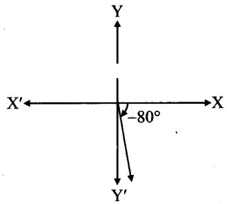 Maharashtra Board Solutions Class 11-Arts & Science Maths (Part 1): Chapter 1- Angle and its Measurement 