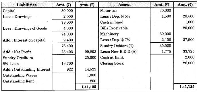 Maharashtra Board Solutions Class 11-Book Keeping and Accountancy: Chapter 9- Final Accounts of a Proprietary Concern 13