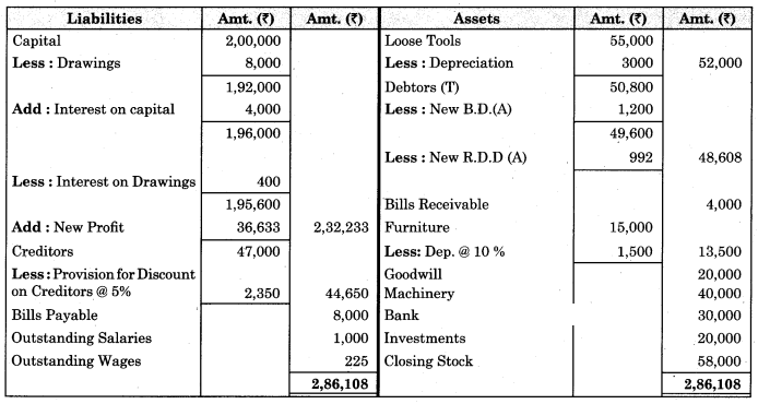 Maharashtra Board Solutions Class 11-Book Keeping and Accountancy: Chapter 9- Final Accounts of a Proprietary Concern 14