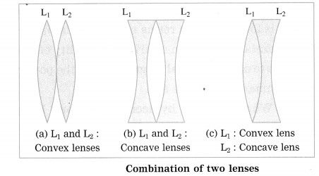 Maharashtra Board Solutions for Class 10- Science (Part 1): Chapter 7- Lenses