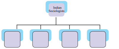 Maharashtra Board Solutions Class 11-Sociology: Chapter 2- Contribution of Western and Indian Sociologists Question 4 (A) . 1
