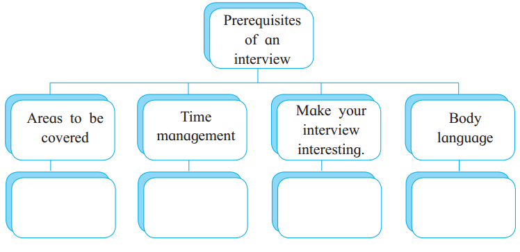 Maharashtra Board Solutions Class 11-English Yuvakbharati (Writing Skills): Chapter 4- Interview