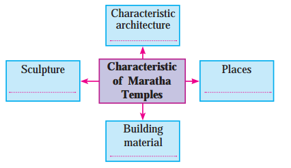 Maharashtra Board Solutions Class 11-History: Chapter 16- Swarajya to Empire (Maratha Period) 2.1