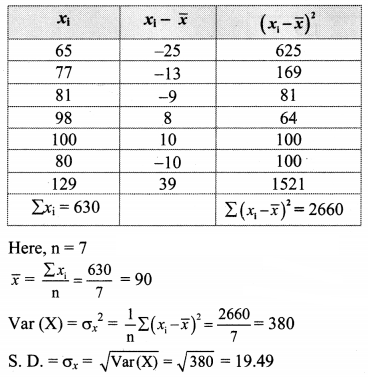 Maharashtra Board Solutions Class 11-Arts & Science Maths (Part 1): Chapter 8- Measures of Dispersion Ex 8.2