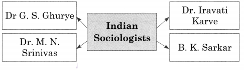 Maharashtra Board Solutions Class 11-Sociology: Chapter 2- Contribution of Western and Indian Sociologists Question 4 (A) . 1
