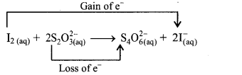Maharashtra Board Solutions Class 11-Chemistry: Chapter 6- Redox Reactions  2.D