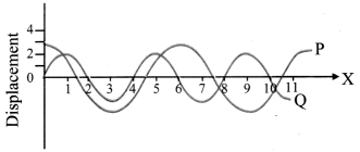 Maharashtra Board Solutions Class 11-Physics: Chapter 8- Sound