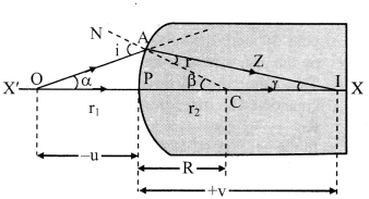Maharashtra Board Solutions Class 11-Physics: Chapter 9- Optics 2.12