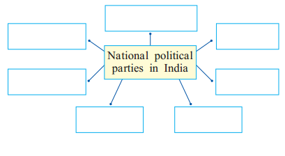 Maharashtra Board Solutions Class 11-Political Science: Chapter 5- Concept of Representation 2.1