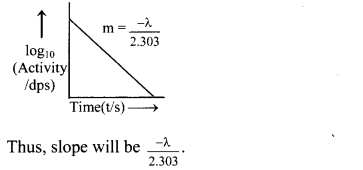 Maharashtra Board Solutions Class 11-Chemistry: Chapter 13- Nuclear Chemistry and Radioactivity 3.I
