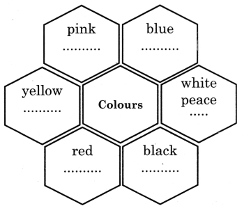 Maharashtra Board Solutions Class 11-English Yuvakbharati (Poetry): Chapter 3- There is Another Sky iv