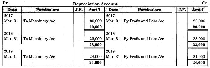 Maharashtra Board Solutions Class 11-Book Keeping and Accountancy: Chapter 7- Depreciation 5