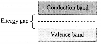 Maharashtra Board Solutions Class 11-Physics: Chapter 14- Semiconductors 3.1