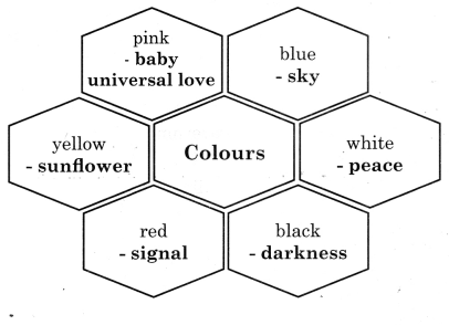 Maharashtra Board Solutions Class 11-English Yuvakbharati (Poetry): Chapter 3- There is Another Sky iv