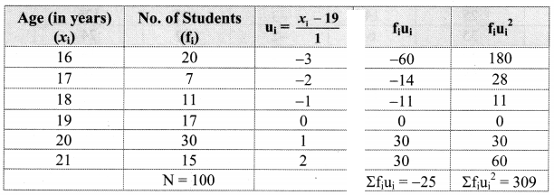 Maharashtra Board Solutions Class 11-Arts & Science Maths (Part 1): Chapter 8- Measures of Dispersion Ex 8.2