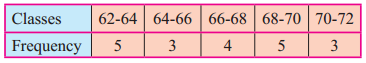 Maharashtra Board 11th Maths Solutions Chapter 8 Measures of Dispersion Ex 8.1 Q5