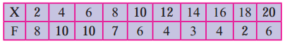 Maharashtra Board 11th Maths Solutions Chapter 8 Measures of Dispersion Ex 8.2 Q3