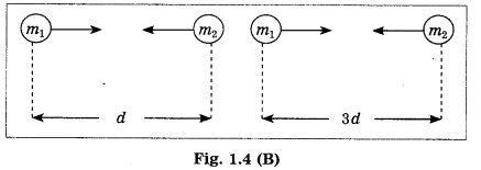Maharashtra Board Class 10 Science Solutions Part 1 Chapter 1 Gravitation 22
